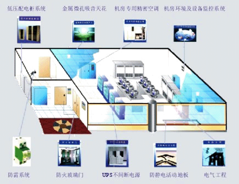 如何选择合适的系统集成方案?