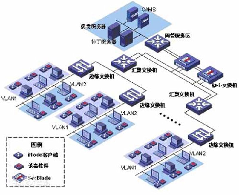 网络工程:连接未来